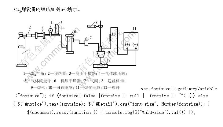 CO<SUB>2</SUB>屣豸