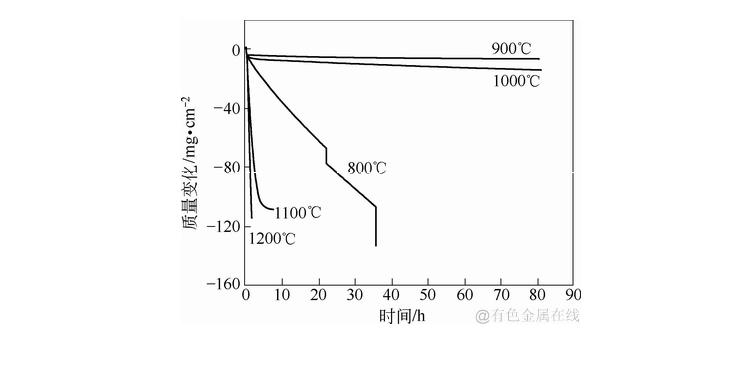Mo<SUB>5</SUB>Si<SUB>3</SUB>