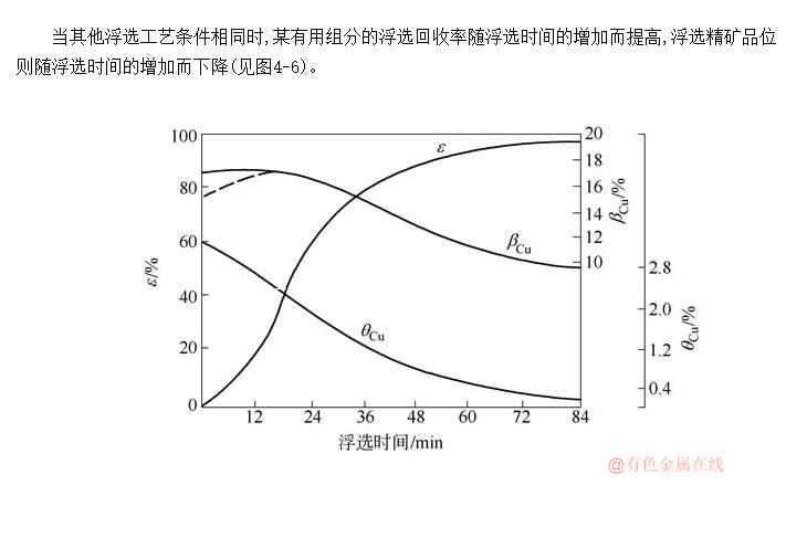 �����򻯿���ͼ���ʸ�ѡ�ĸ�ѡʱ��