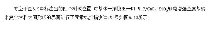 Ni-W-P/CeO<SUB>2</SUB>-SiO<SUB>2</SUB>ǿ׸ϲϵĽԪطֲϷʽ