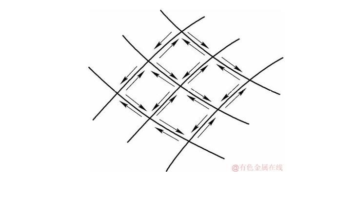 ԳѧĻ߳ۼӦõϰ