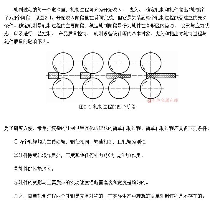 基本轧制过程是怎样的?