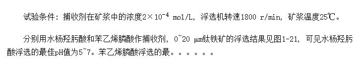 ˮ0~20 mPHֵԸѡЧӰ