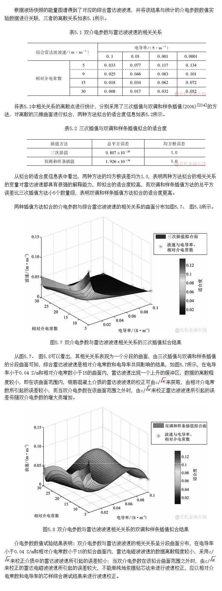 絼ʡ Խ糣Ͳٵعϵ