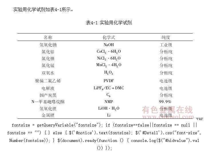 ٳȴƱLiNi<SUB>0.8</SUB>Co<SUB>0.1</SUB>Mn<SUB>0.1</SUB>O<SUB>2</SUB>ʵԭ