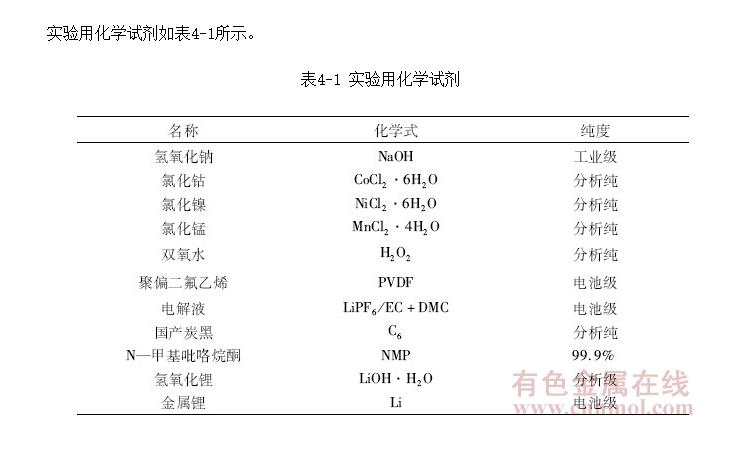 ٳȴƱLiNi<SUB>0.8</SUB>Co<SUB>0.1</SUB>Mn<SUB>0.1</SUB>O<SUB>2</SUB>ʵԭ