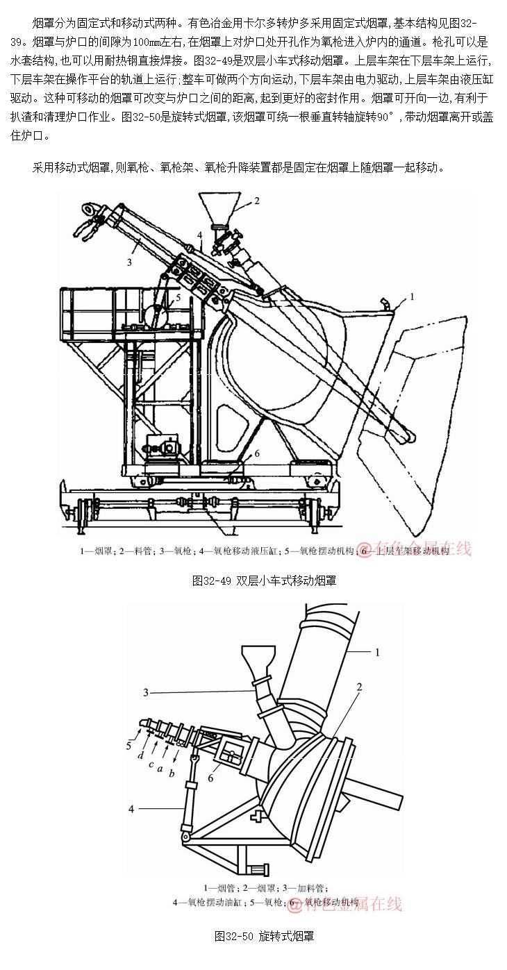 卡尔多转炉的烟罩