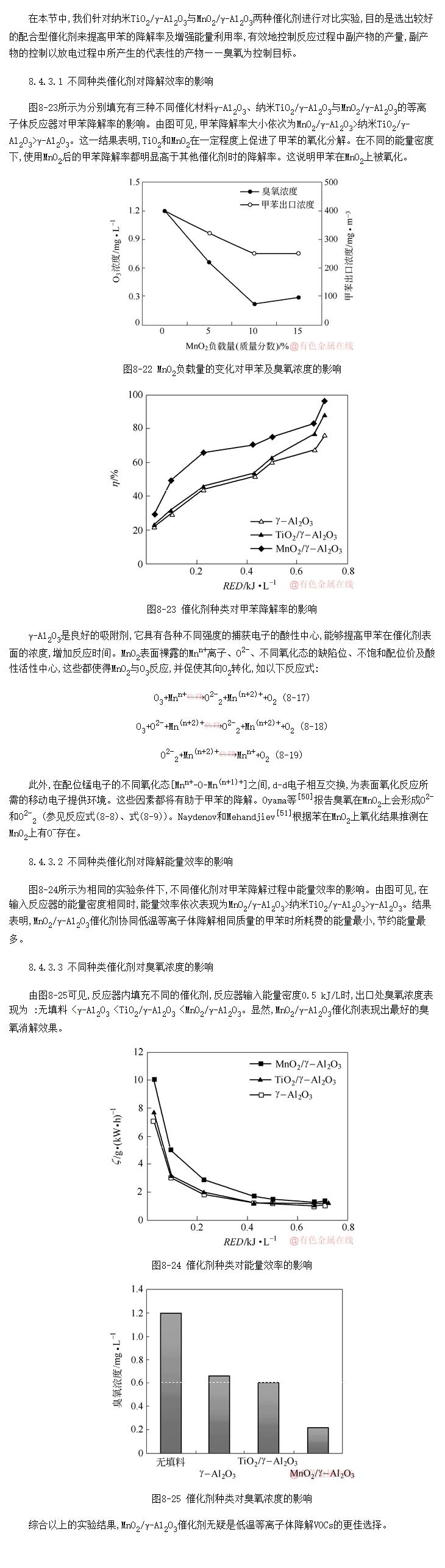 TiO<SUB>2</SUB>/-Al<SUB>2</SUB>O<SUB>3</SUB>MnO<SUB>2</SUB>/-Al<SUB>2</SUB>O<SUB>3</SUB>߻Ա