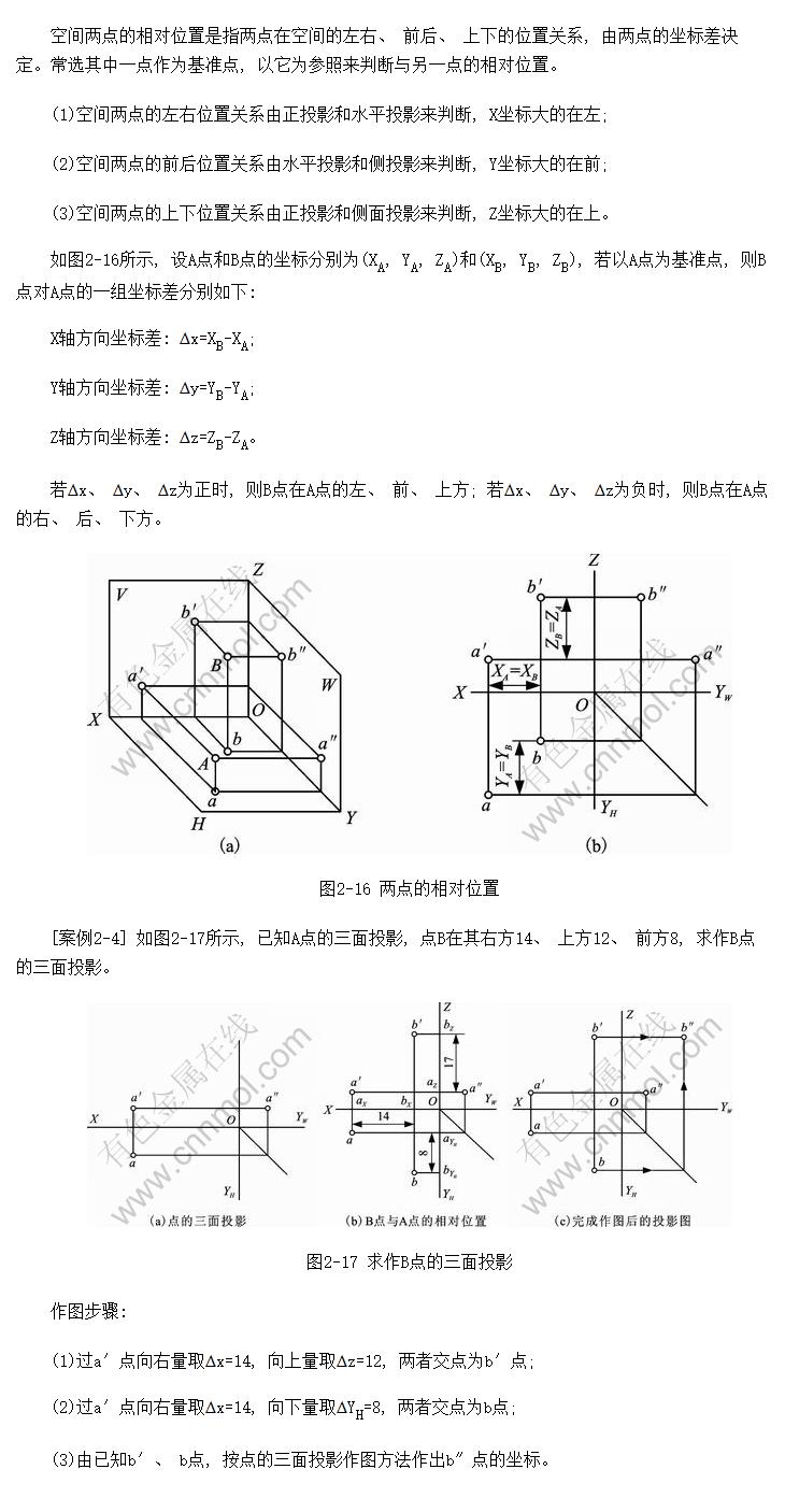 λ