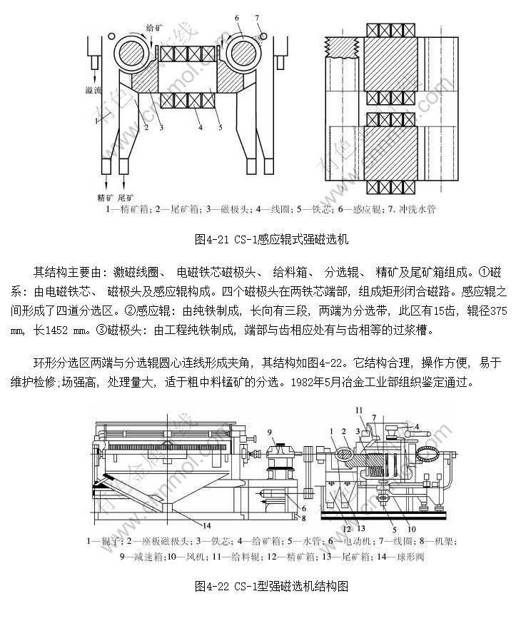 CS-1Ӧʽǿѡ(ͼ4-21)