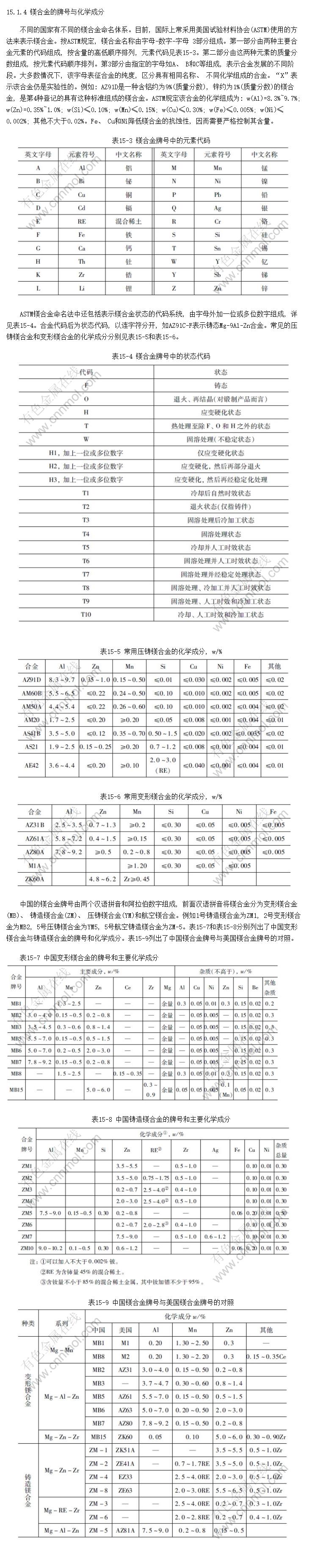 镁合金的牌号与化学成分