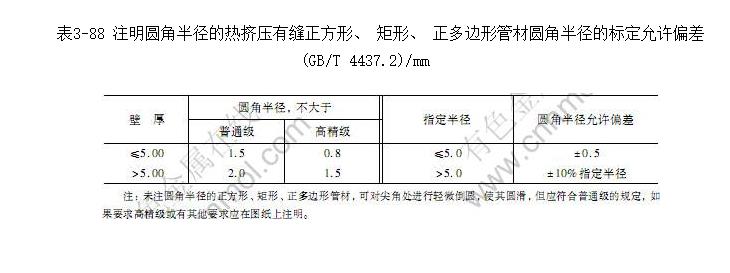 עԲǰ뾶ȼѹзΡΡιܲԲǰ뾶ı궨ƫ(GB/T 4437.2)/mm