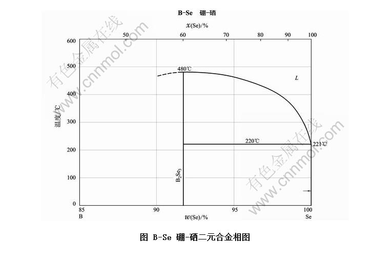 B-Se -ԪϽͼ