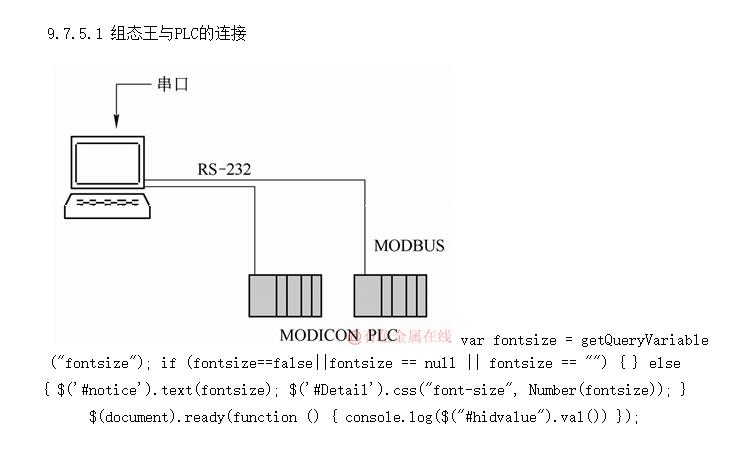 ̬PLCͨ