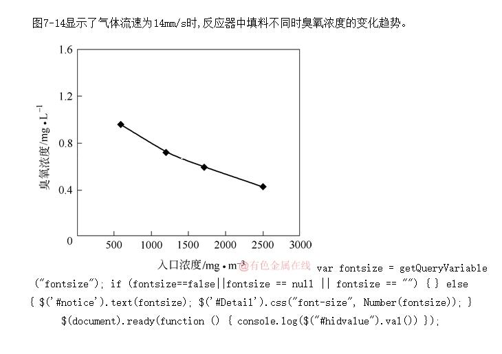 µ巴Ӧ϶ԳŨȵӰ