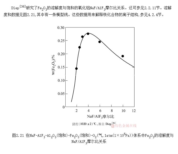 NaF-AlF<SUB>3</SUB>-Al<SUB>2</SUB>O<SUB>3</SUB>-Fe<SUB>2</SUB>O<SUB>3</SUB>ϵͼƽ