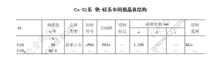 Cs-Siϵ -ϵмྦྷṹ