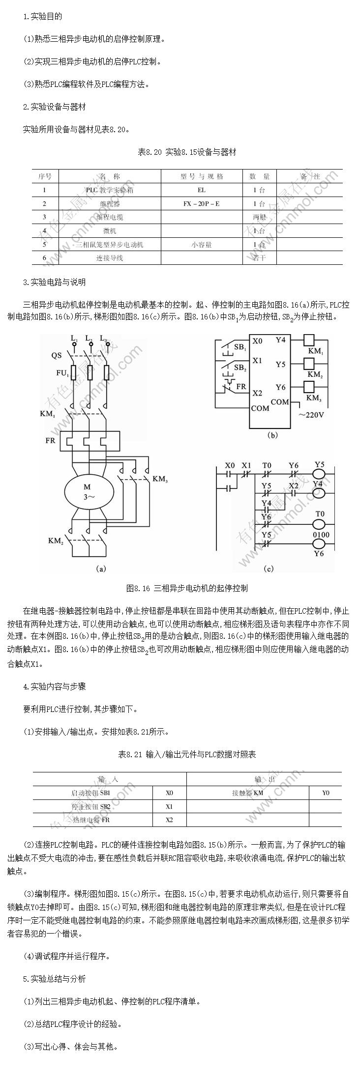 三相异步电动机启停的plc控制