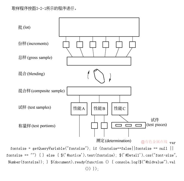 ISO 39541997 ĩұ÷ĩȡ