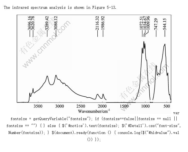 Infrared spectrum analysis