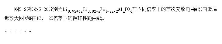 Li<SUB>0.92+4z</SUB>Ti<SUB>0.02-z</SUB>Fe<SUB>1-3z/2</SUB>Al<SUB>z</SUB>PO<SUB>4</SUB>ĵ绯ѧ