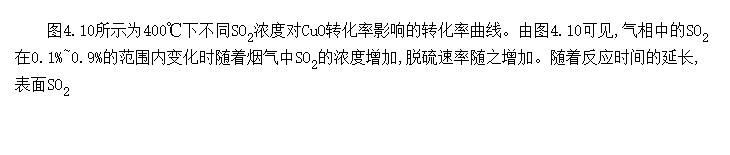 SO<SUB>2</SUB>ŨȵӰ