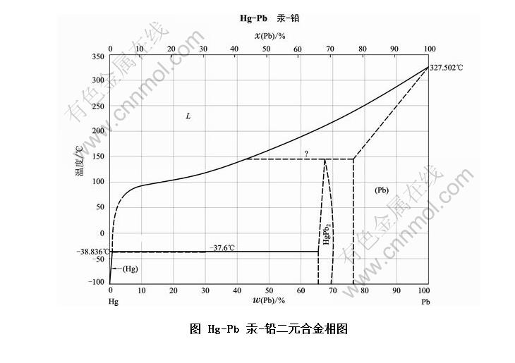 Hg-Pb -ǦԪϽͼ