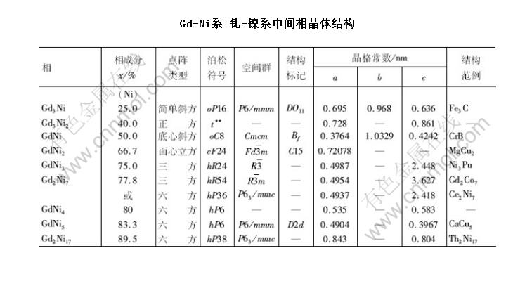 Gd-Niϵ -ϵмྦྷṹ