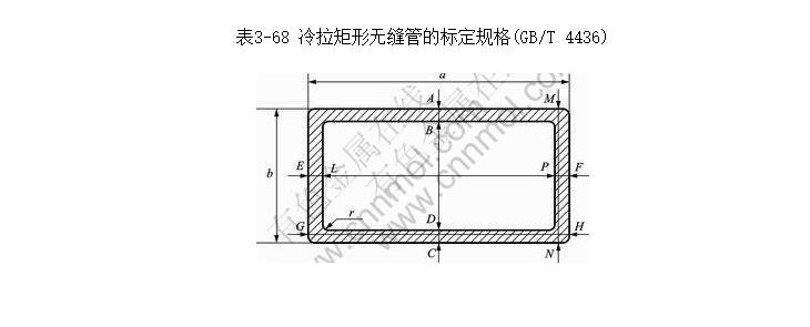 ޷ܵı궨(GB/T 4436)