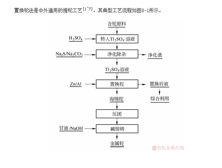 û跨