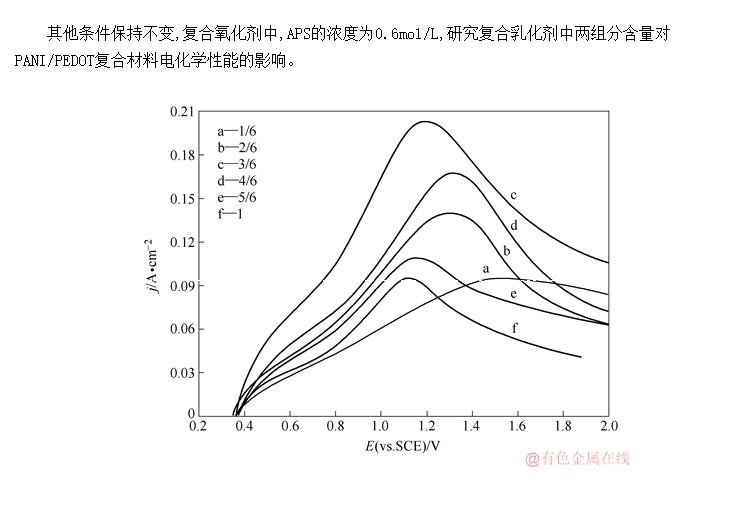 黯ֺPANI/PEDOTܵӰ