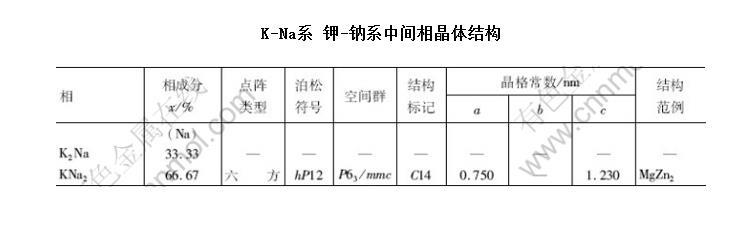 K-Naϵ -ϵмྦྷṹ