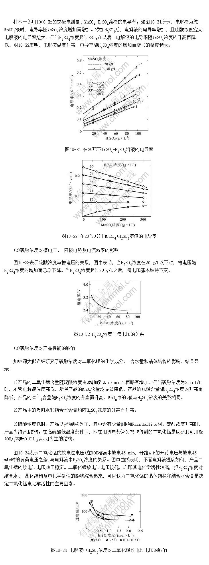 MnSO<sub>4</sub>ʱŨ