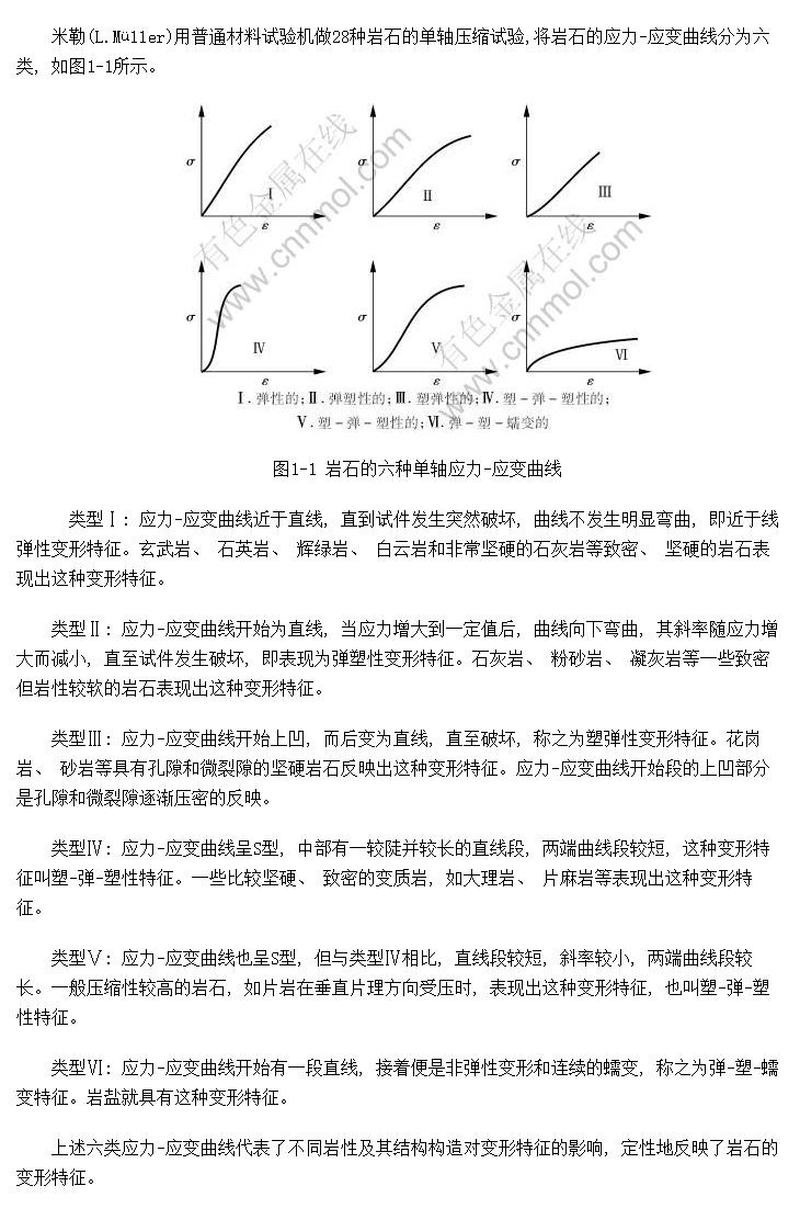 岩石在单轴压缩条件下普通试验机上的应力应变曲线