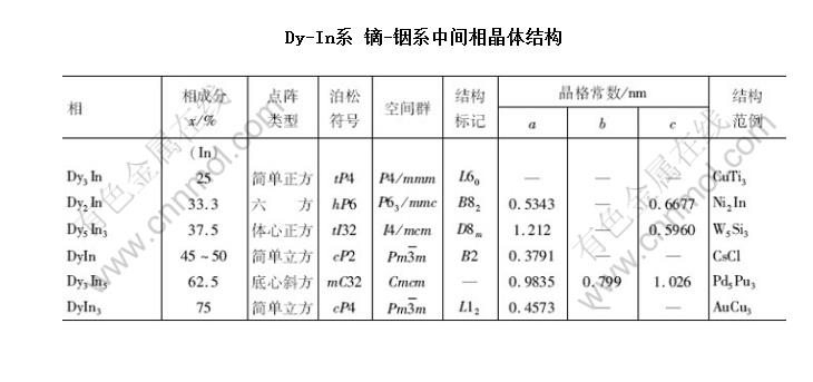 Dy-Inϵ -ϵмྦྷṹ