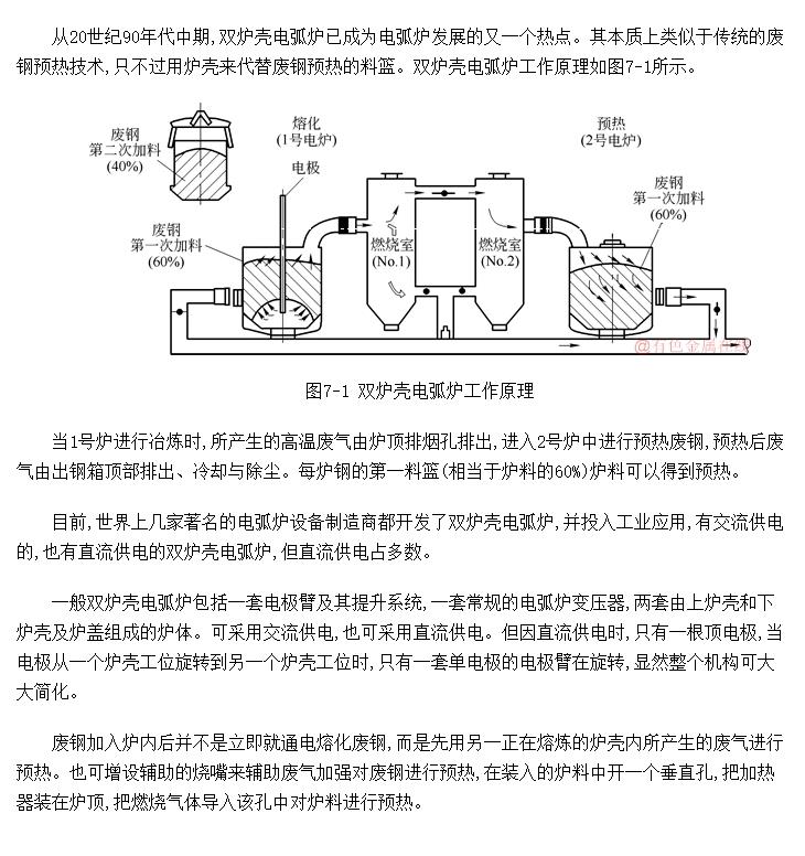 双炉壳电弧炉的工作原理及其主要特点