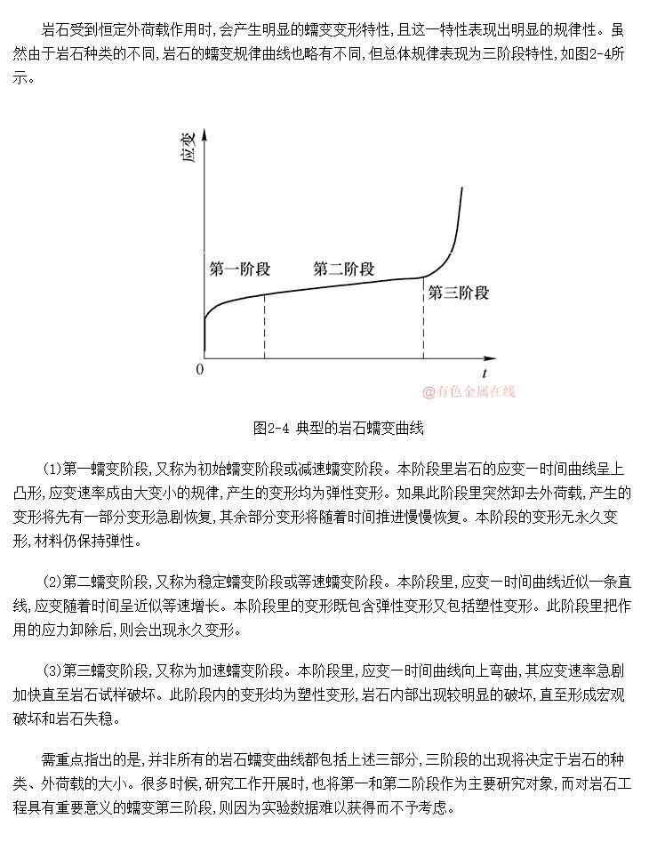 典型的岩石蠕变曲线-有色金属在线