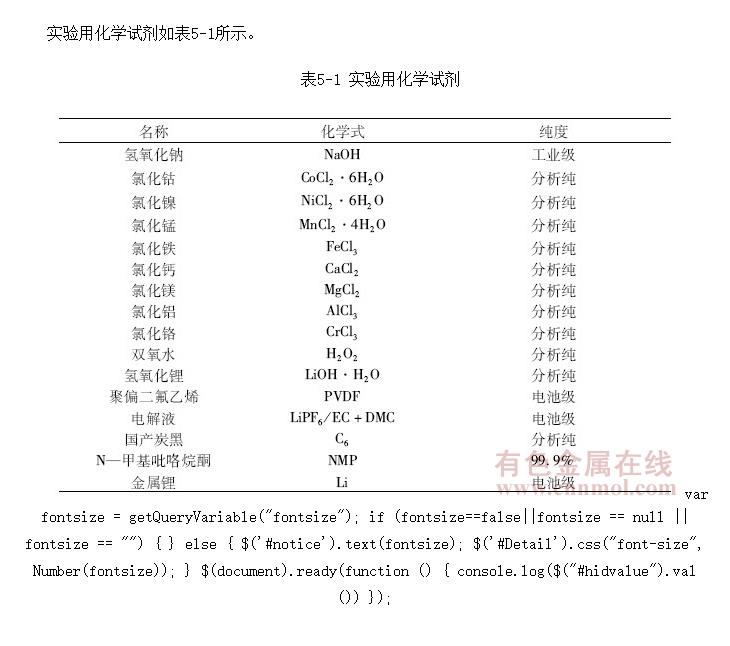 LiNi<sub>0.8</sub>Co<sub>0.1</sub>Mn<sub>0.1</sub>O<sub>2</sub>ӵʵԭ