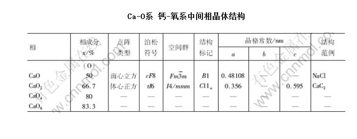 Ca-Oϵ -ϵмྦྷṹ