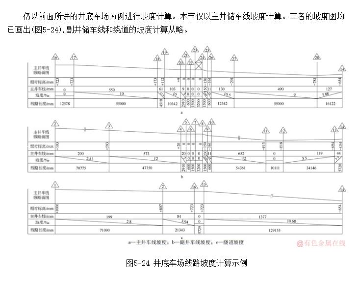 井底车场坡度计算示例