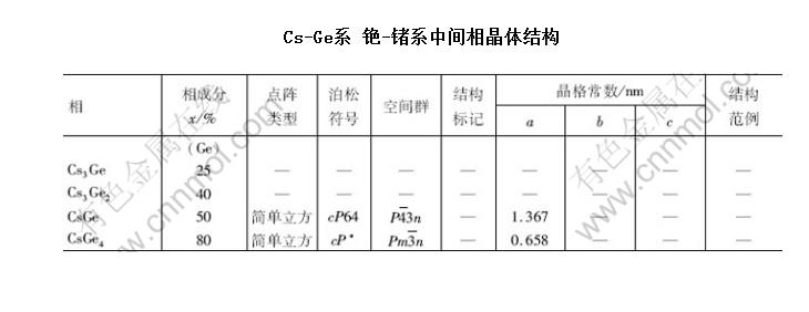 Cs-Geϵ -ϵмྦྷṹ