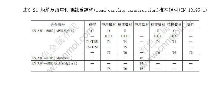ʩؽṹ(load-carying construction)Ƽ(EN 13195-1)