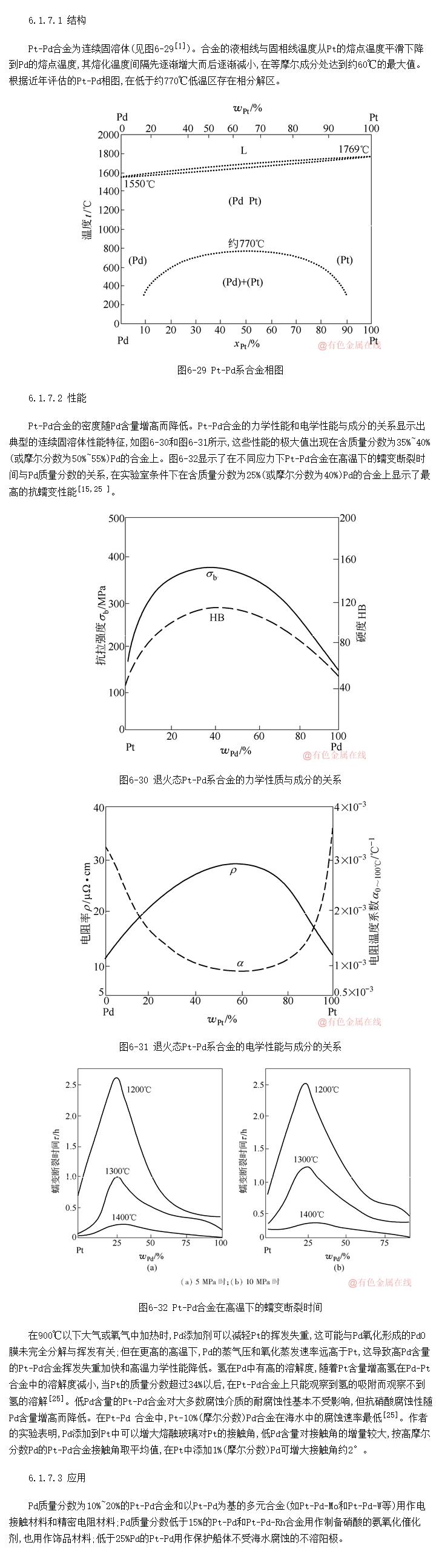 Pt-PdϽ