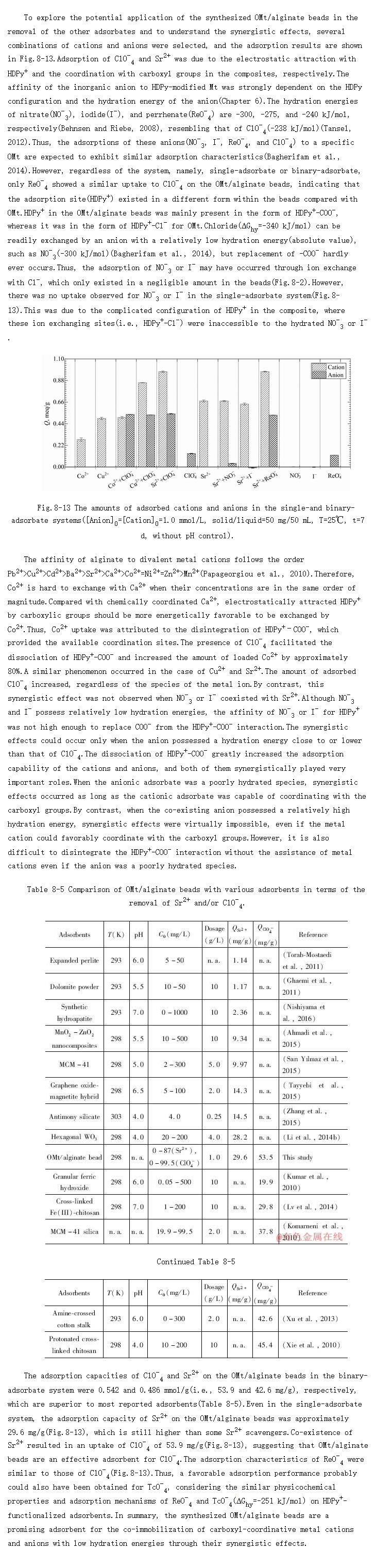 Extended application of organo-montmorillonite/alginate beads