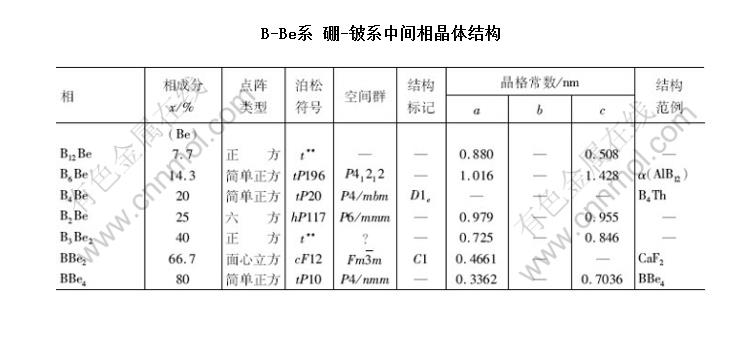 B-Beϵ -ϵмྦྷṹ