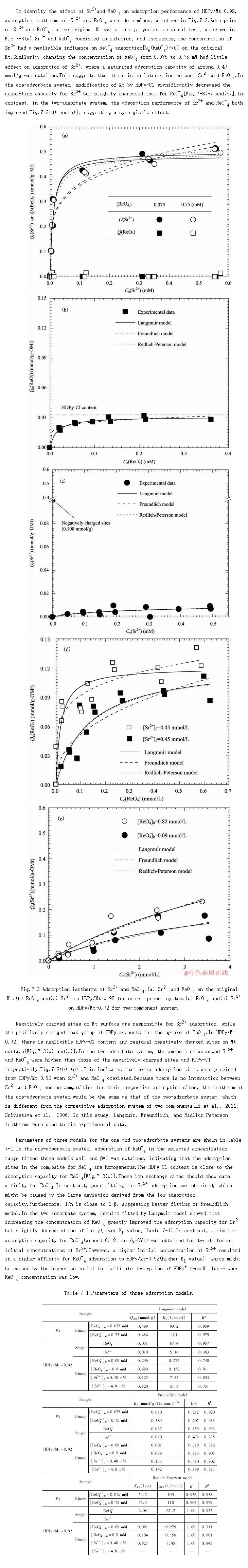 Adsorption isotherms for strontium and/or perrhenate ions on optimized modified montmorillonite