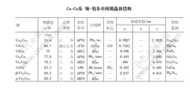 Ce-Coϵ -ϵмྦྷṹ