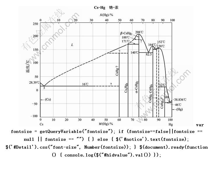 Cs-Hg -ԪϽͼ