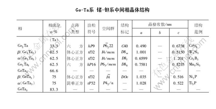 Ge-Taϵ -ϵмྦྷṹ