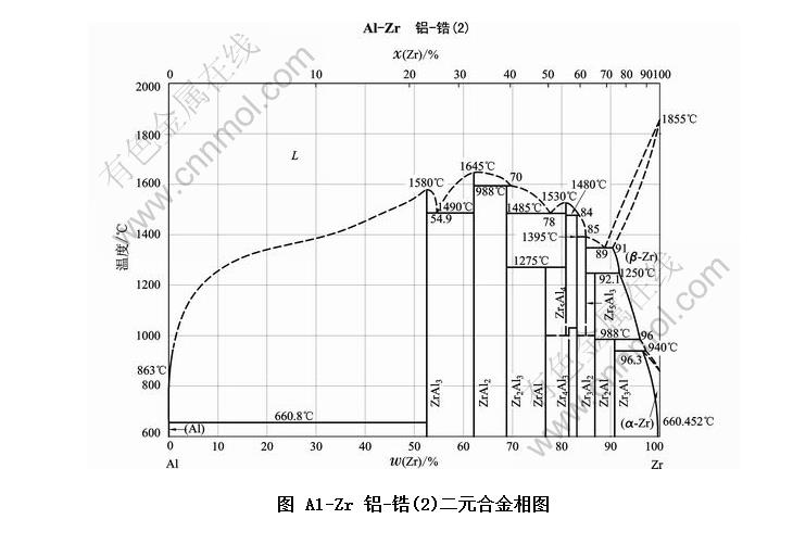 al-zr 铝-锆(2)二元合金相图